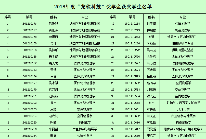 20181214±±¾©´óѧ.png 20181214±±¾©´óѧ.png